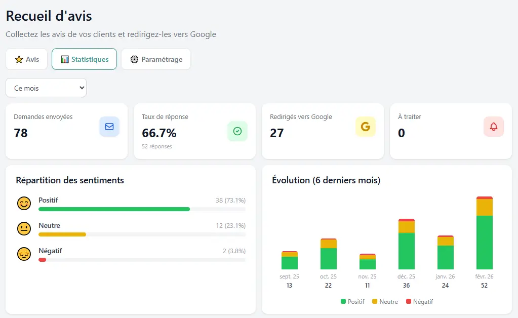Onglet Statistiques de la page Avis Clients